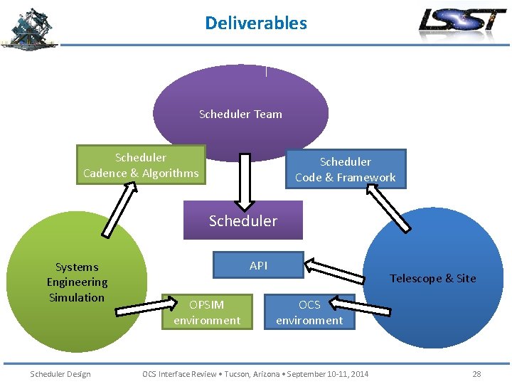 Deliverables Scheduler Team Scheduler Cadence & Algorithms Scheduler Code & Framework Scheduler Systems Engineering
