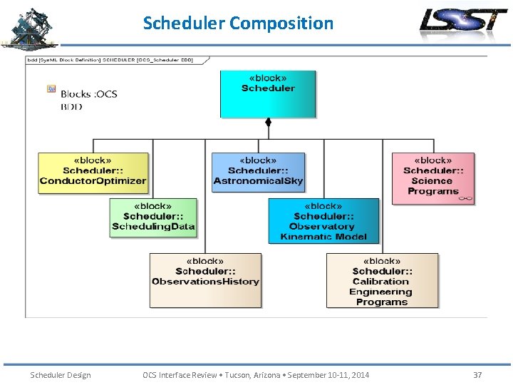 Scheduler Composition Scheduler Design OCS Interface Review • Tucson, Arizona • September 10 -11,