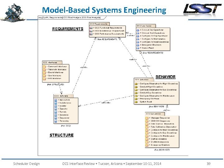 Model-Based Systems Engineering Scheduler Design OCS Interface Review • Tucson, Arizona • September 10