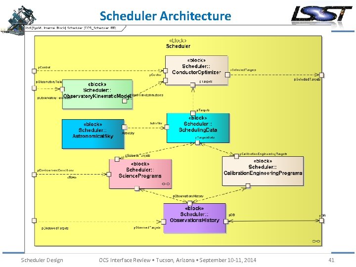 Scheduler Architecture Scheduler Design OCS Interface Review • Tucson, Arizona • September 10 -11,