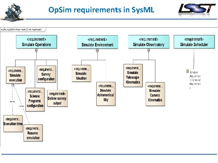 Op. Sim requirements in Sys. ML 