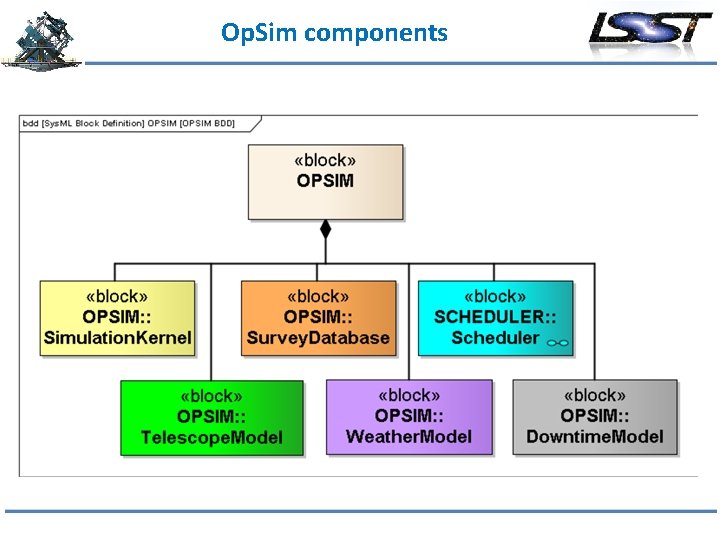 Op. Sim components 