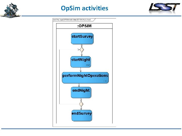 Op. Sim activities 