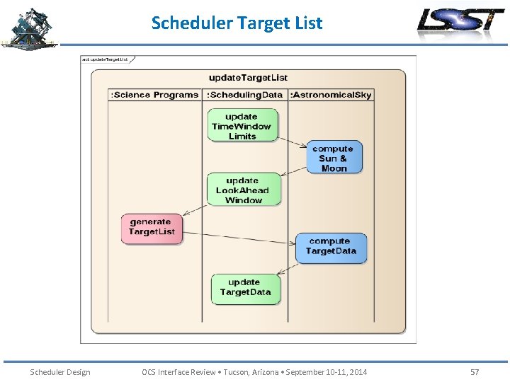 Scheduler Target List Scheduler Design OCS Interface Review • Tucson, Arizona • September 10