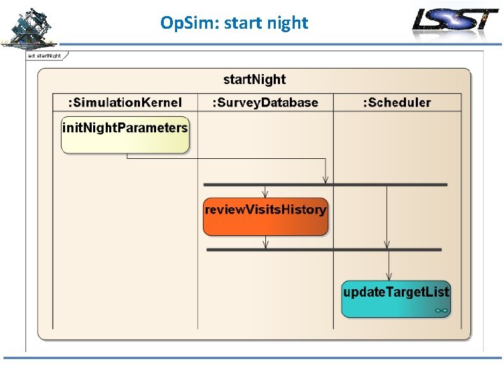 Op. Sim: start night 