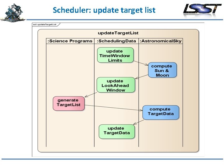 Scheduler: update target list 