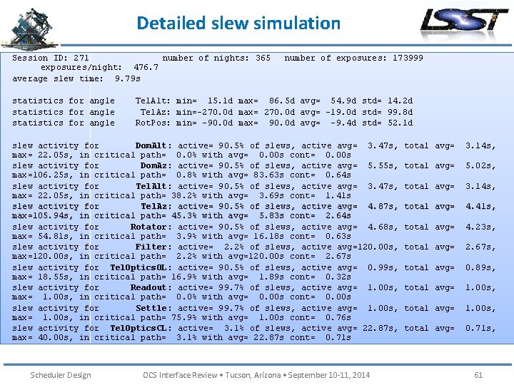 Detailed slew simulation Session ID: 271 number of nights: 365 exposures/night: 476. 7 average