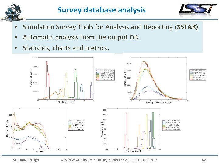 Survey database analysis • Simulation Survey Tools for Analysis and Reporting (SSTAR). • Automatic