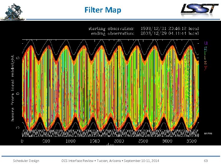 Filter Map Scheduler Design OCS Interface Review • Tucson, Arizona • September 10 -11,