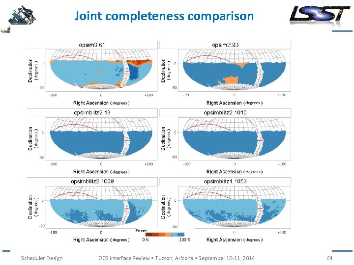 Joint completeness comparison Scheduler Design OCS Interface Review • Tucson, Arizona • September 10
