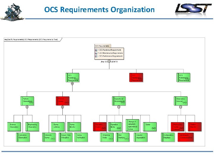 OCS Requirements Organization 
