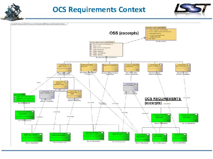 OCS Requirements Context 