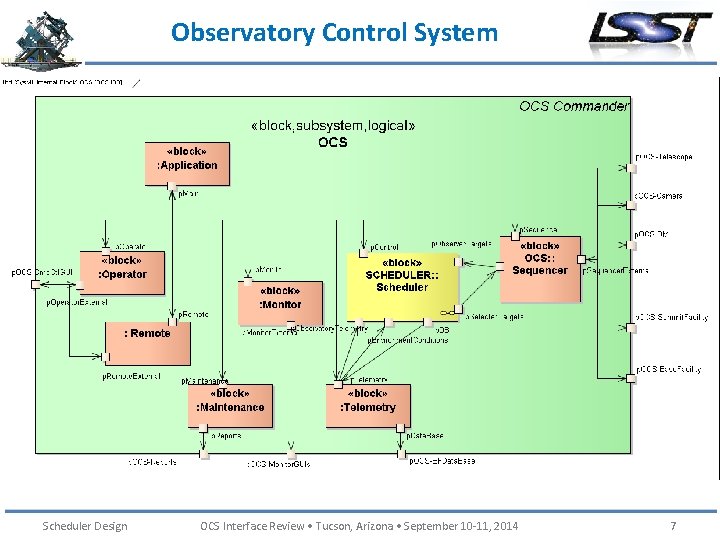 Observatory Control System Scheduler Design OCS Interface Review • Tucson, Arizona • September 10