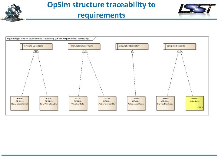 Op. Sim structure traceability to requirements 