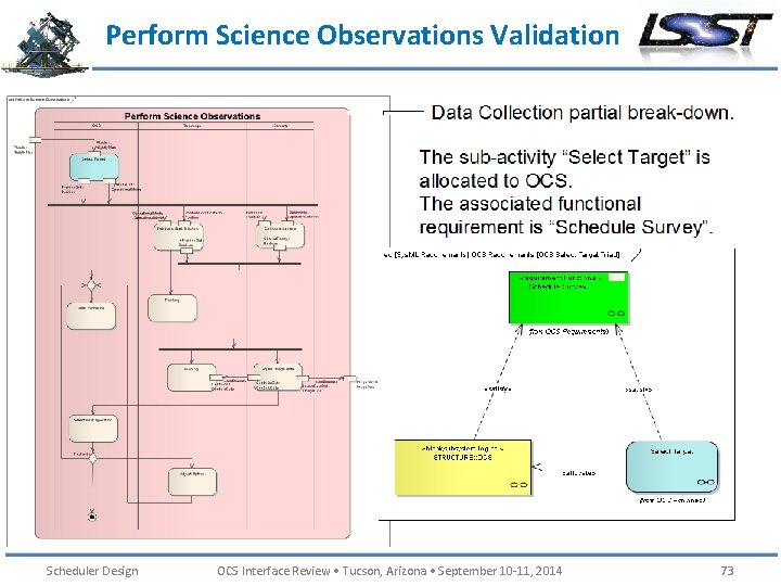 Perform Science Observations Validation Scheduler Design OCS Interface Review • Tucson, Arizona • September
