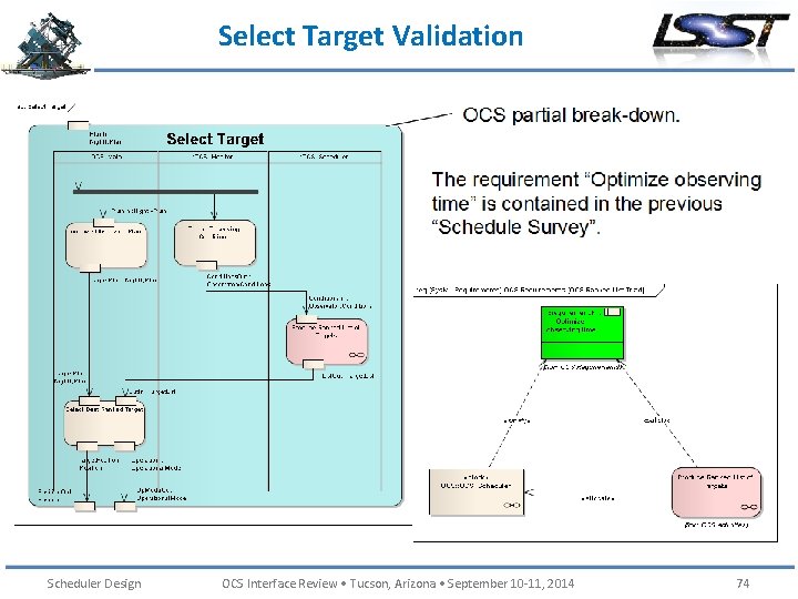 Select Target Validation Scheduler Design OCS Interface Review • Tucson, Arizona • September 10