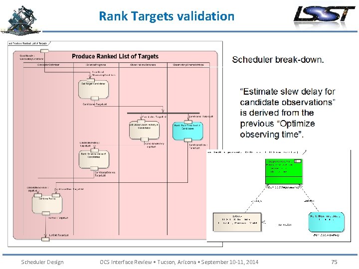 Rank Targets validation Scheduler Design OCS Interface Review • Tucson, Arizona • September 10