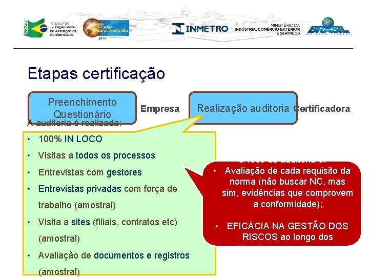 Etapas certificação Preenchimento Questionário Empresa Realização auditoria Certificadora A auditoria é realizada: • 100%