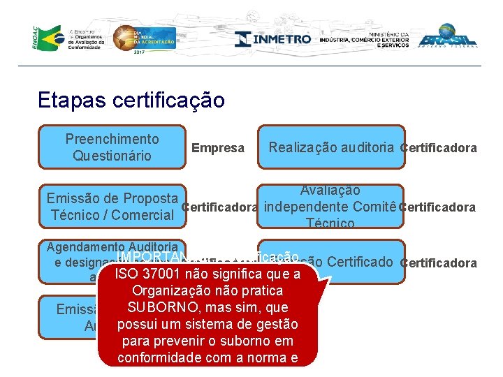 Etapas certificação Preenchimento Questionário Empresa Realização auditoria Certificadora Avaliação Emissão de Proposta Certificadora independente
