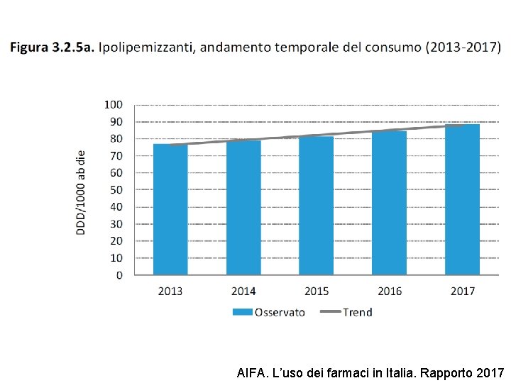 AIFA. L’uso dei farmaci in Italia. Rapporto 2017 