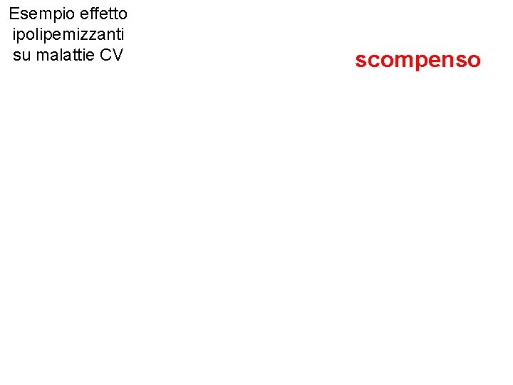 Esempio effetto ipolipemizzanti su malattie CV scompenso 