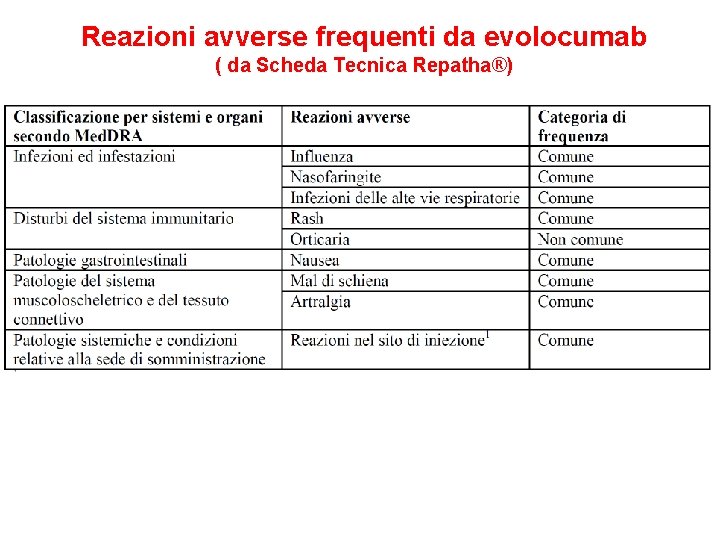 Reazioni avverse frequenti da evolocumab ( da Scheda Tecnica Repatha®) 