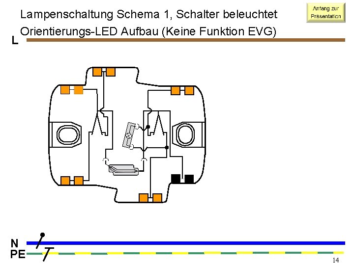 L Lampenschaltung Schema 1, Schalter beleuchtet Orientierungs-LED Aufbau (Keine Funktion EVG) N PE 14