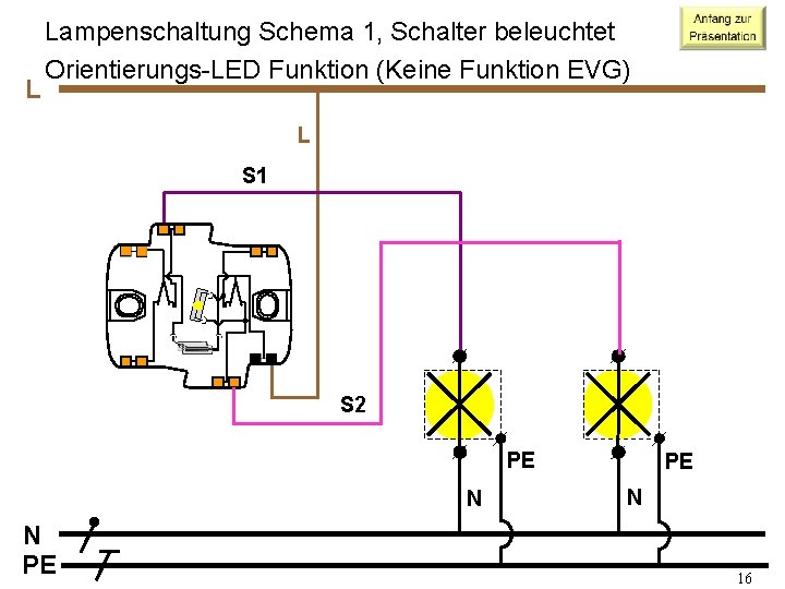 L Lampenschaltung Schema 1, Schalter beleuchtet Orientierungs-LED Funktion (Keine Funktion EVG) L S 1
