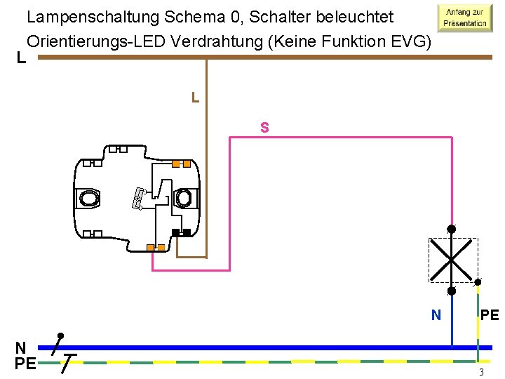 L Lampenschaltung Schema 0, Schalter beleuchtet Orientierungs-LED Verdrahtung (Keine Funktion EVG) L S N