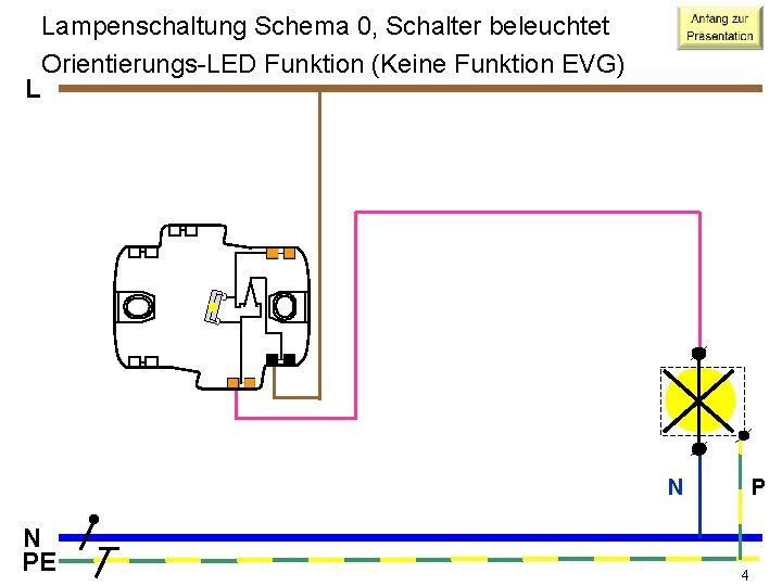 L Lampenschaltung Schema 0, Schalter beleuchtet Orientierungs-LED Funktion (Keine Funktion EVG) P N N