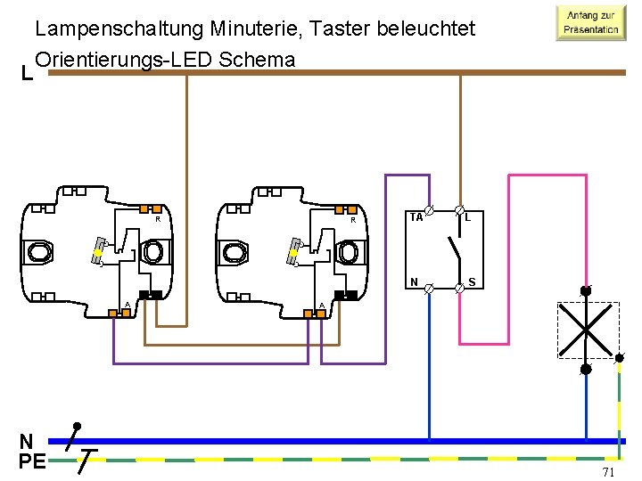 L Lampenschaltung Minuterie, Taster beleuchtet Orientierungs-LED Schema R R TA N PE L S