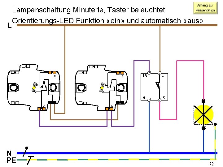 L Lampenschaltung Minuterie, Taster beleuchtet Orientierungs-LED Funktion «ein» und automatisch «aus» R R TA