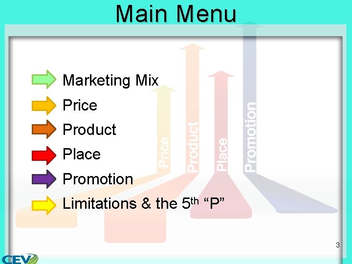 Main Menu • Marketing Mix • Price • Product • Place • Promotion •