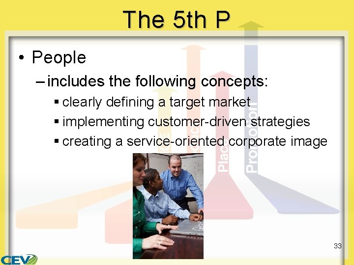 The 5 th P • People – includes the following concepts: § clearly defining