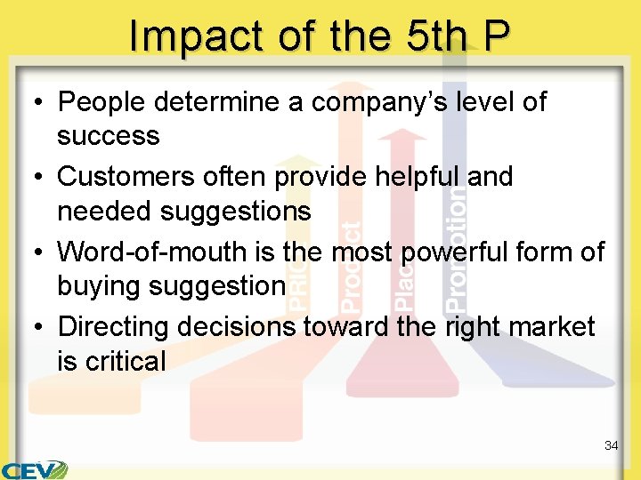 Impact of the 5 th P • People determine a company’s level of success