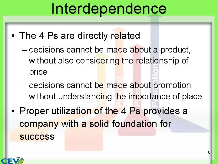 Interdependence • The 4 Ps are directly related – decisions cannot be made about