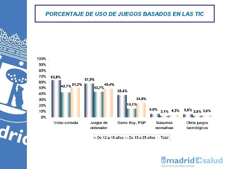 PORCENTAJE DE USO DE JUEGOS BASADOS EN LAS TIC P 6. Usuarios de las