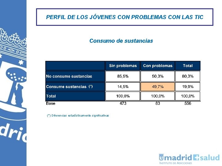 PERFIL DE LOS JÓVENES CON PROBLEMAS CON LAS TIC Consumo de sustancias (*) Diferencias