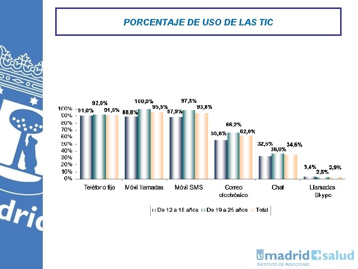 PORCENTAJE DE USO DE LAS TIC P 2. % de usuarios de las diferentes