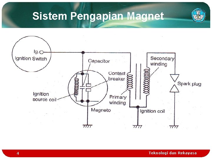 Sistem Pengapian Magnet 4 Teknologi dan Rekayasa 