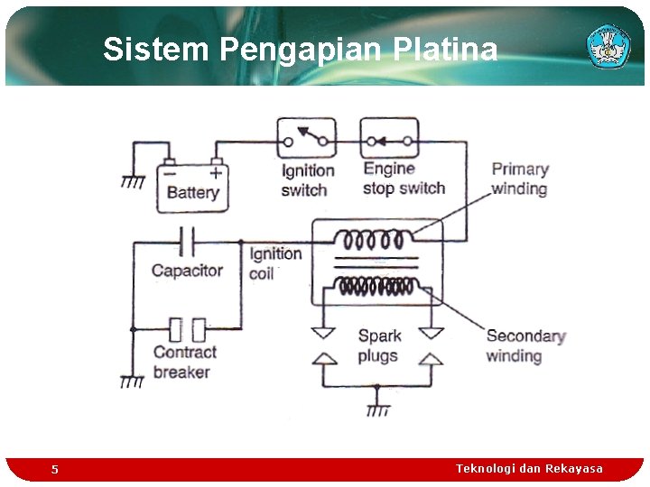 Sistem Pengapian Platina 5 Teknologi dan Rekayasa 