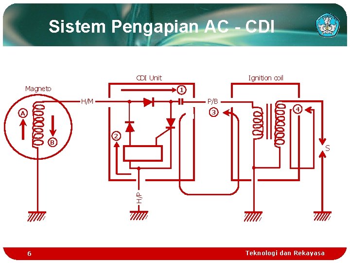 Sistem Pengapian AC - CDI Unit Magneto Ignition coil 1 H/M P/B 3 A