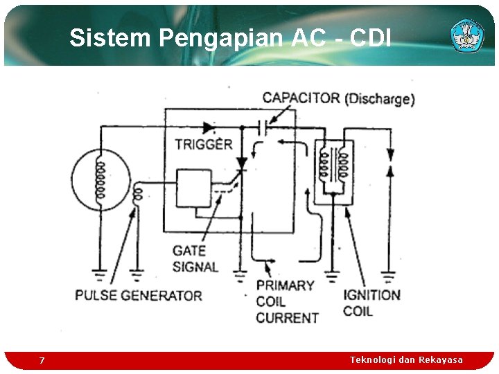 Sistem Pengapian AC - CDI 7 Teknologi dan Rekayasa 