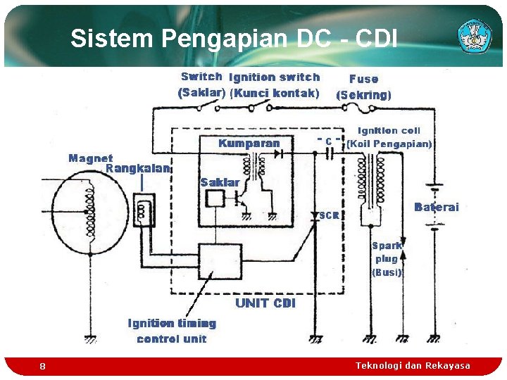 Sistem Pengapian DC - CDI 8 Teknologi dan Rekayasa 