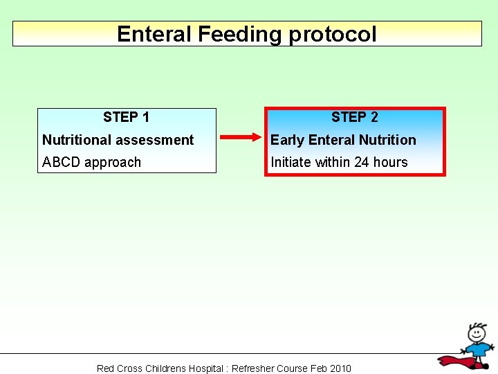 Enteral Feeding protocol STEP 1 STEP 2 Nutritional assessment Early Enteral Nutrition ABCD approach