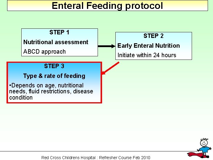 Enteral Feeding protocol STEP 1 Nutritional assessment ABCD approach STEP 2 Early Enteral Nutrition