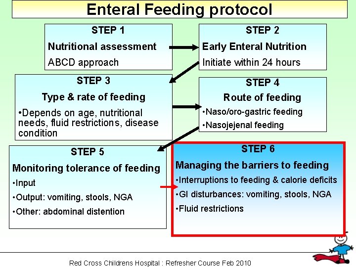 Enteral Feeding protocol STEP 1 STEP 2 Nutritional assessment Early Enteral Nutrition ABCD approach