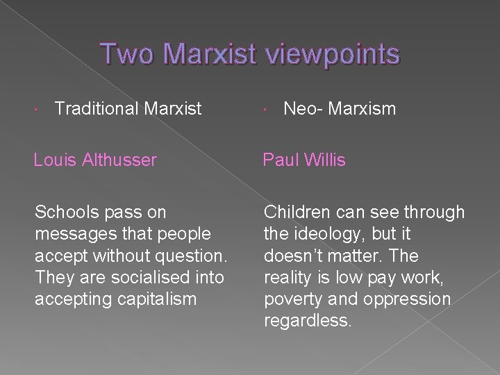Two Marxist viewpoints Traditional Marxist Neo- Marxism Louis Althusser Paul Willis Schools pass on