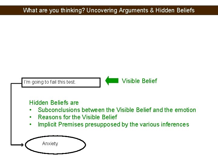 What are you thinking? Uncovering Arguments & Hidden Beliefs I’m going to fail this