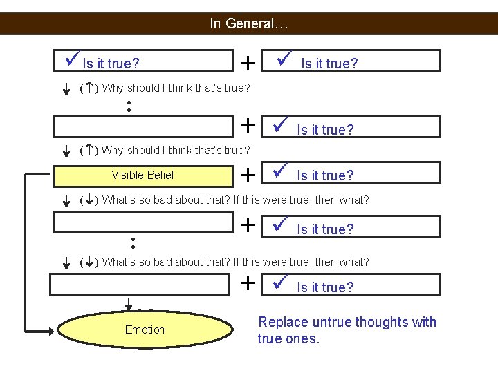 In General… Is it true? + Is it true? ( ) Why should I